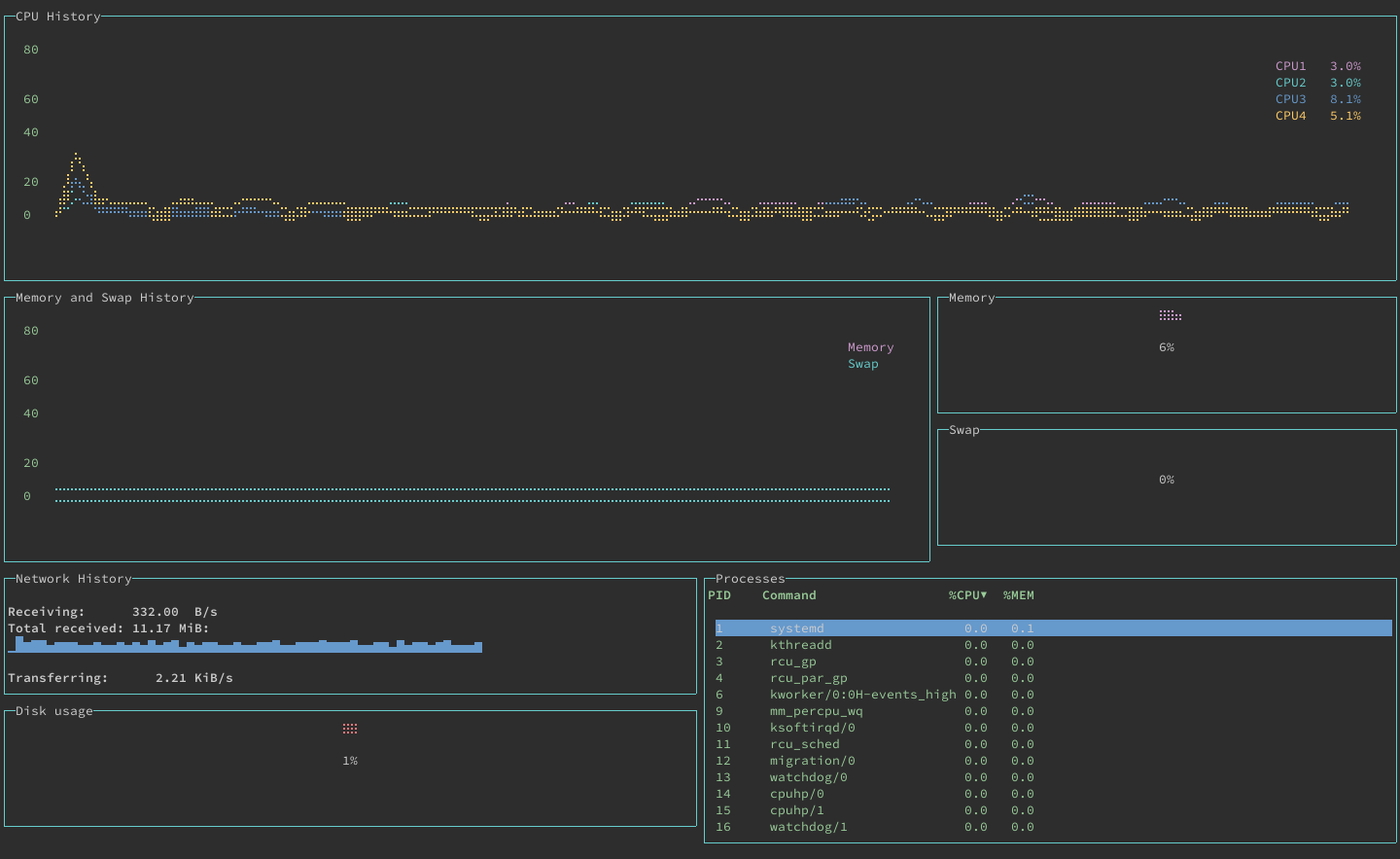 System monitoring display in gtop System monitoring display in gtop