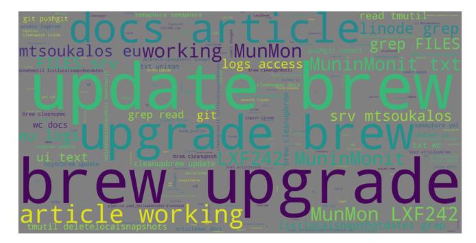 Word Cloud Word Cloud