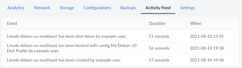 A Linode’s Activity Feed A Linode’s Activity Feed